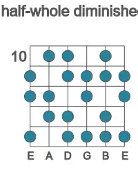 Guitar scale for half-whole diminished in position 10